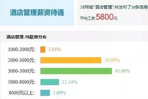 專科專業(yè)介紹 酒店管理與餐飲管理